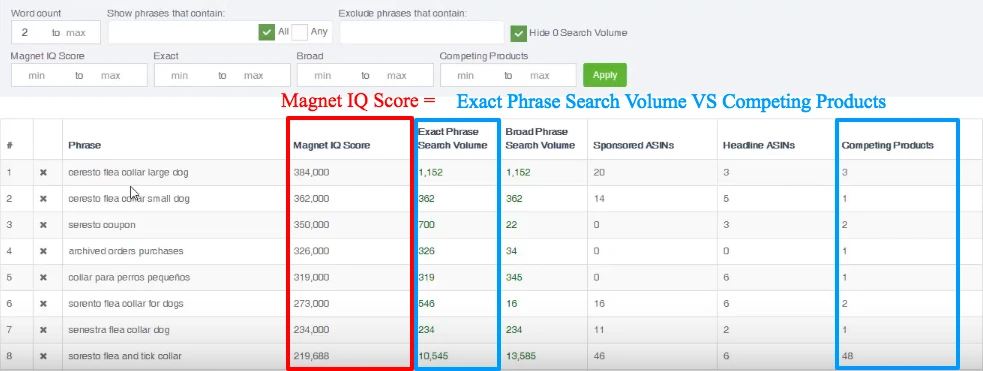 magnet IQ score