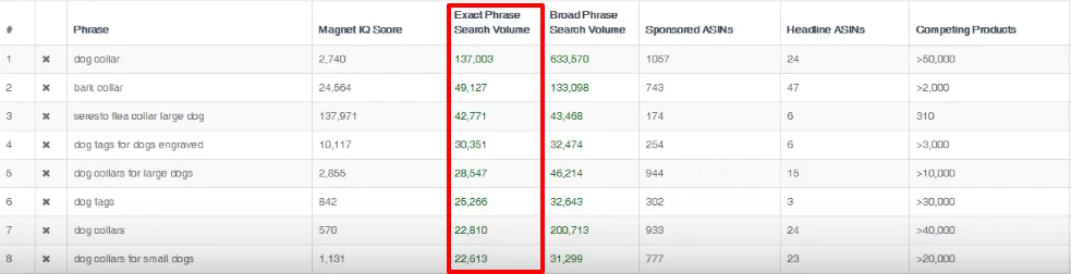 amazon keyword research