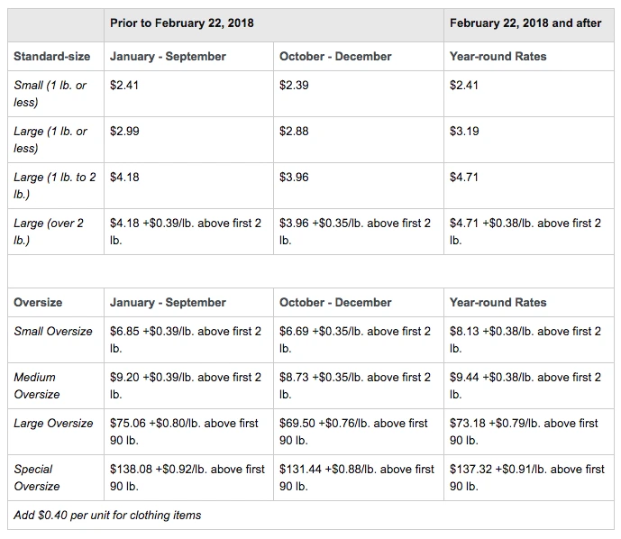 Amazon FBA pricing