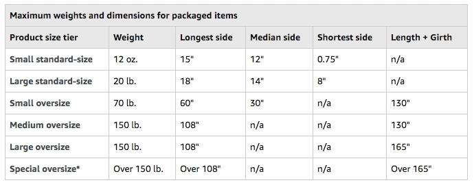 Amazon package dimensions