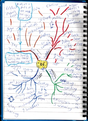 Brainstorm to find private label product