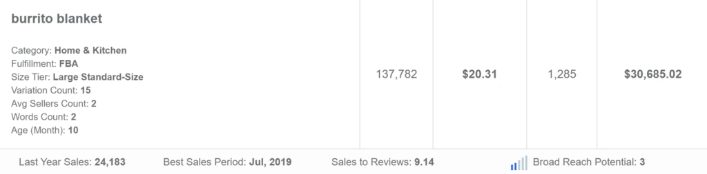 keyword and product opportunities