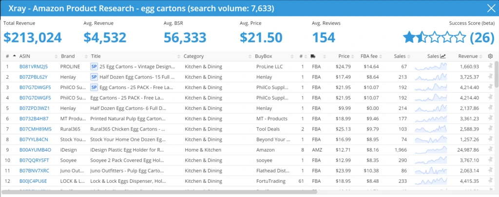 Xray - Amazon product research