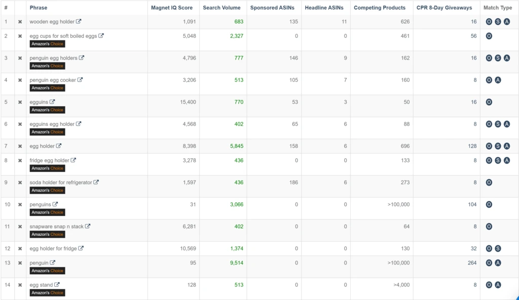 Amazon keyword research