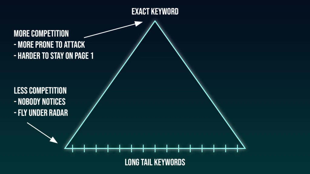 amazon keyword ranking