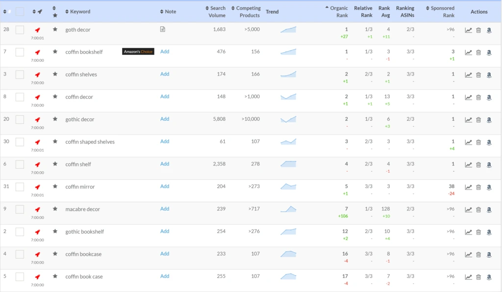 helium 10 keyword tracker