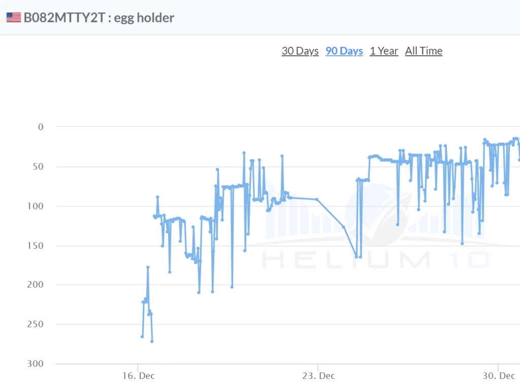 amazon keyword ranking