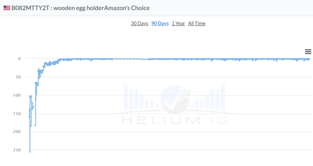 amazon keyword graph