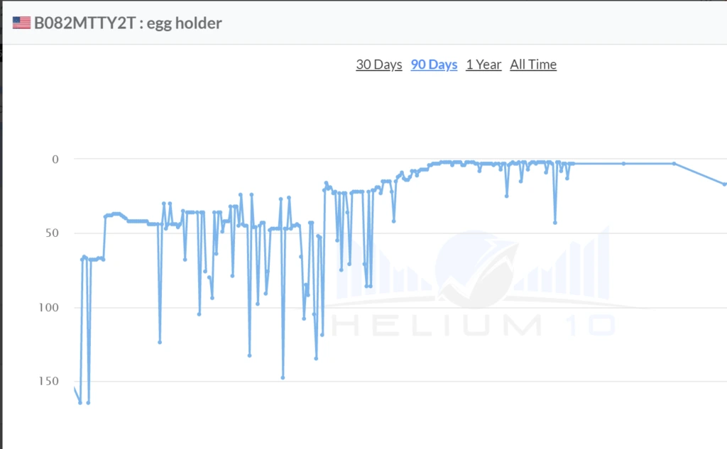 amazon keyword ranking