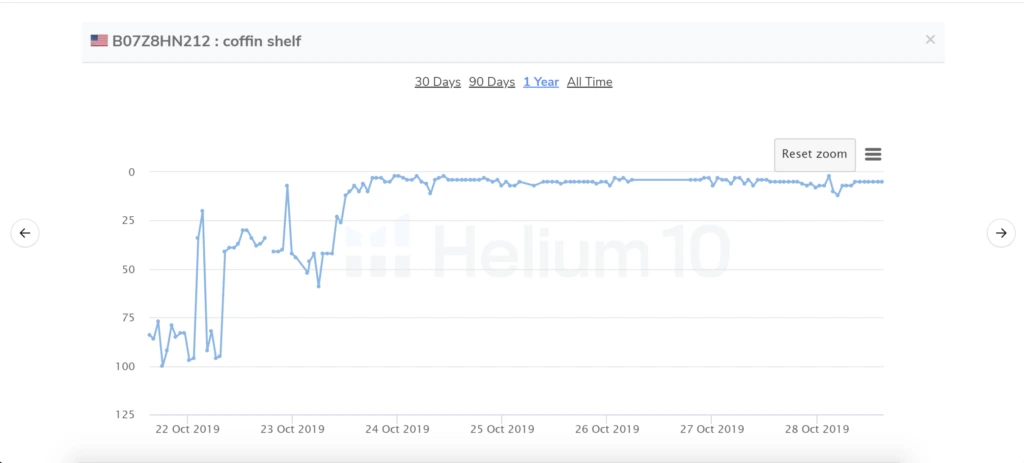 amazon keyword tracker
historical data
amazon historical sales data
