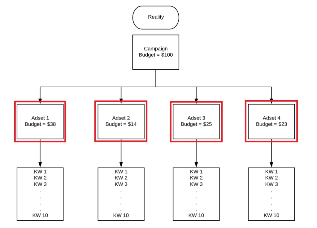 amazon ppc algorithm
