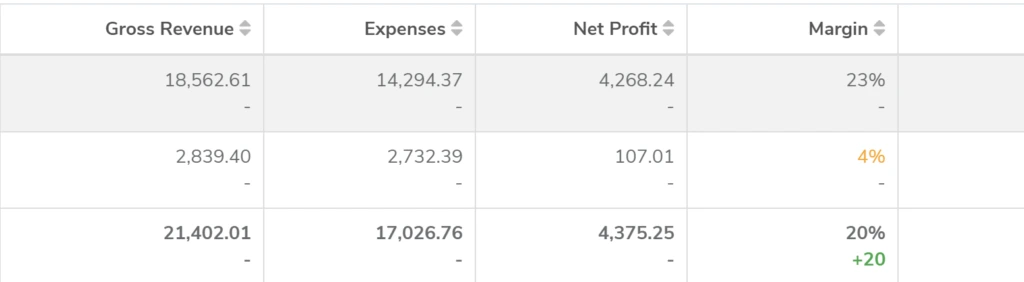 helium 10 profits
