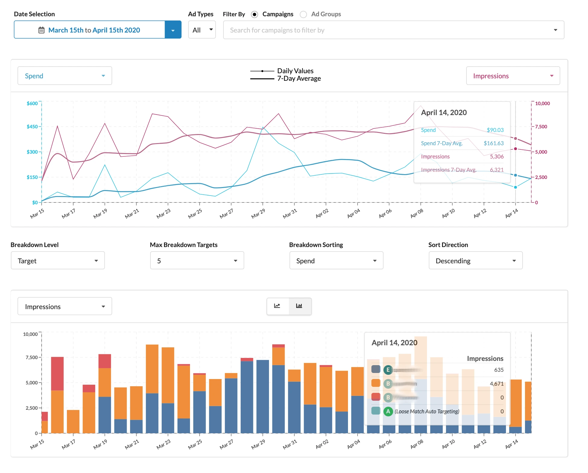 amazon search terms analytics