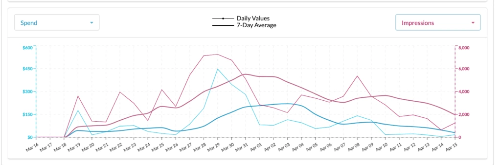 amazon analytics