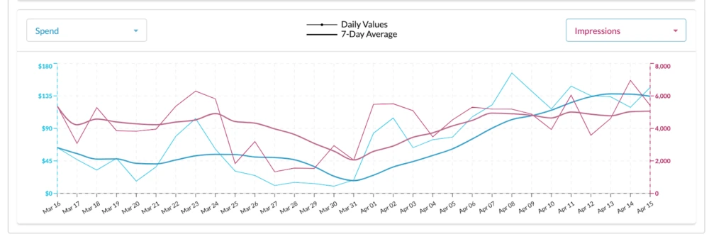 amazon search terms analytics