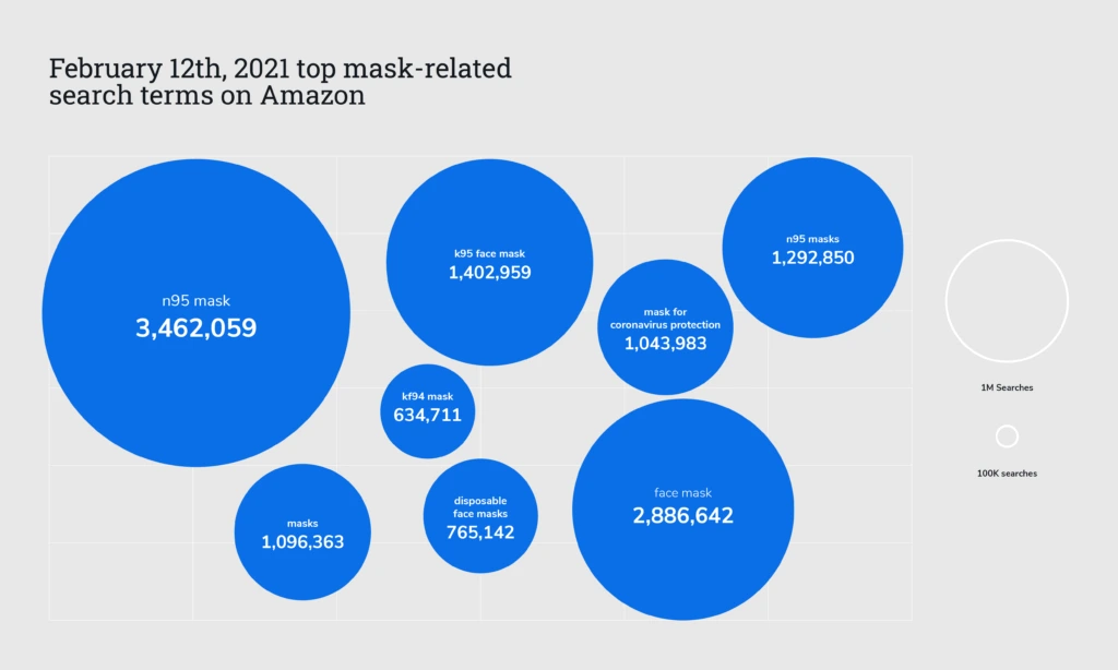 amazon search terms