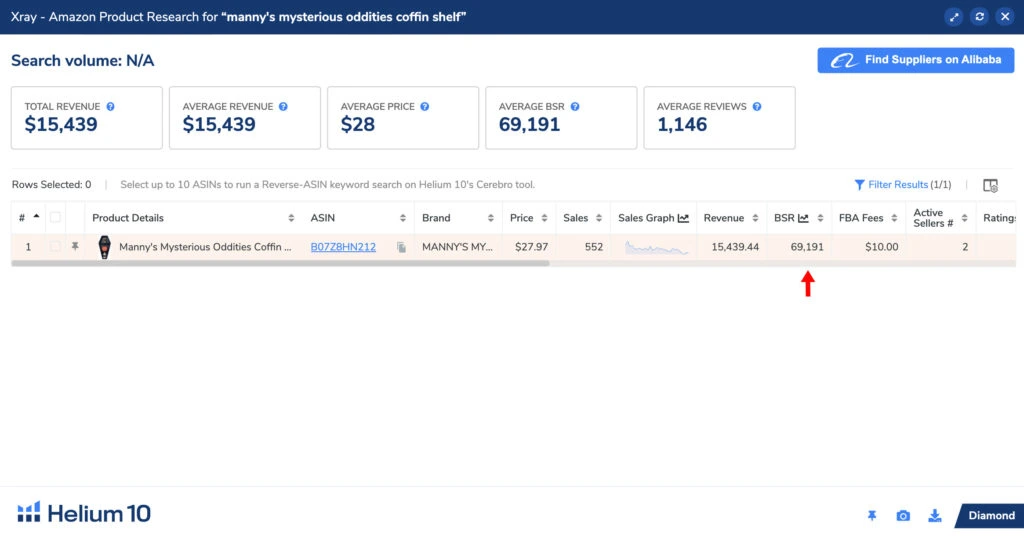 showing data for coffin shelf such as price, sales, revenue, BSR