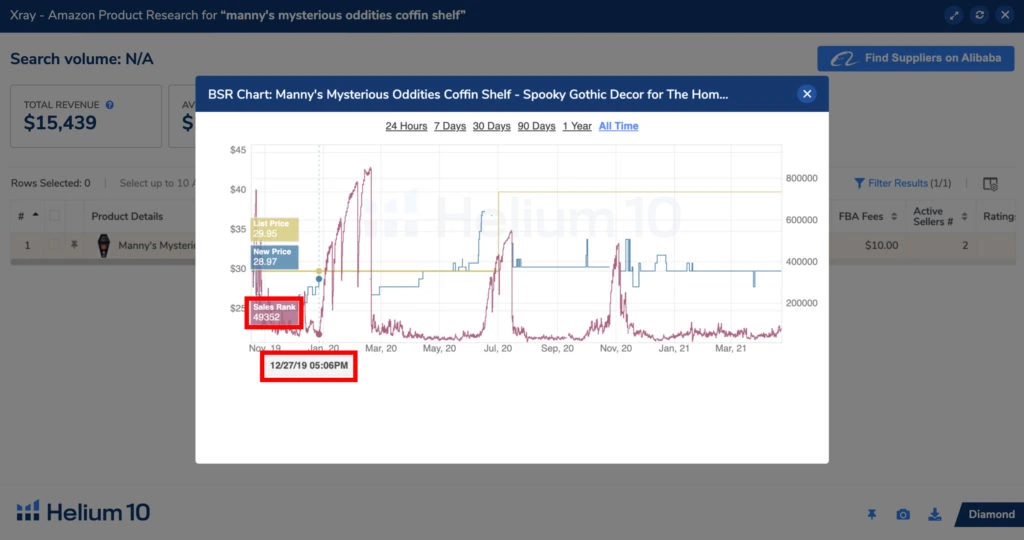 chart showing that data in helium 10's product research tool