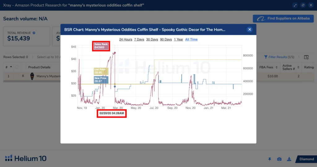 chart showing that data in helium 10's product research tool from a different date