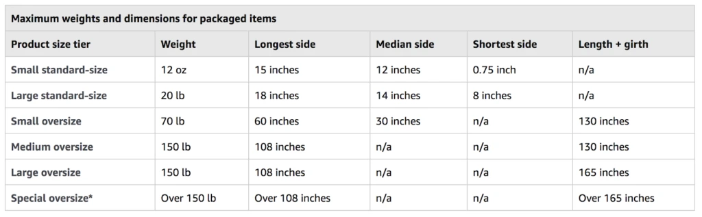 Maximum weights and dimensions for FBM packages