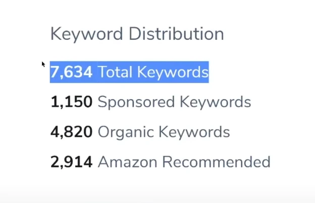 Keyword Distribution in Cerebro