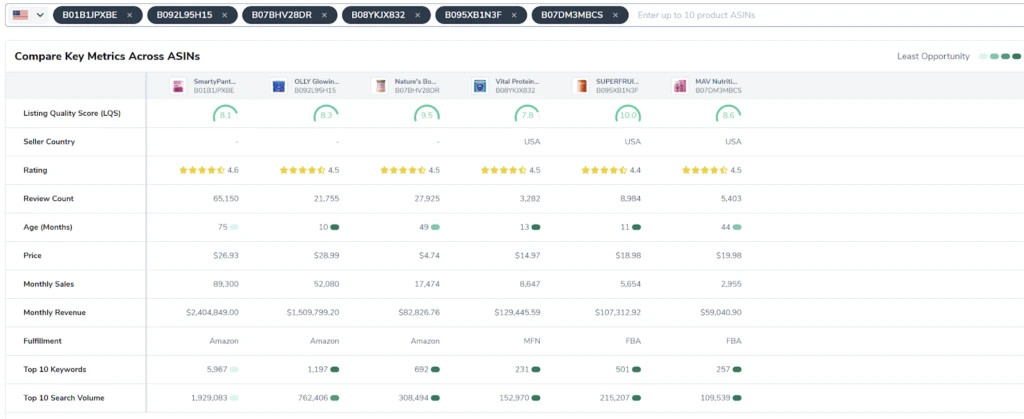 Helium 10 listing analyzer update