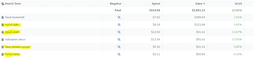 Image showing how to find Amazon keywords