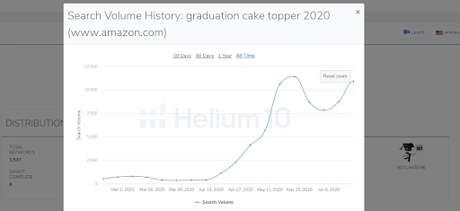 search volume history 