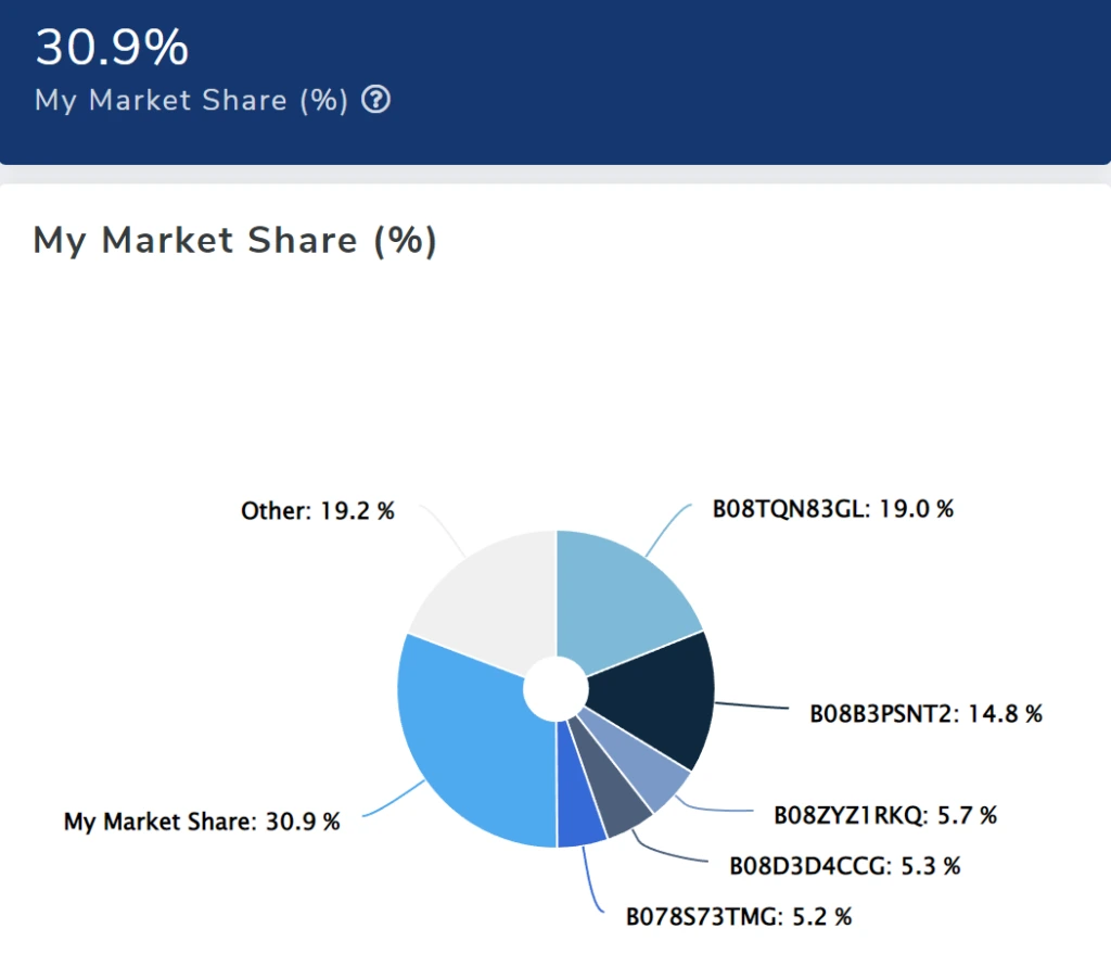 My Market Share 