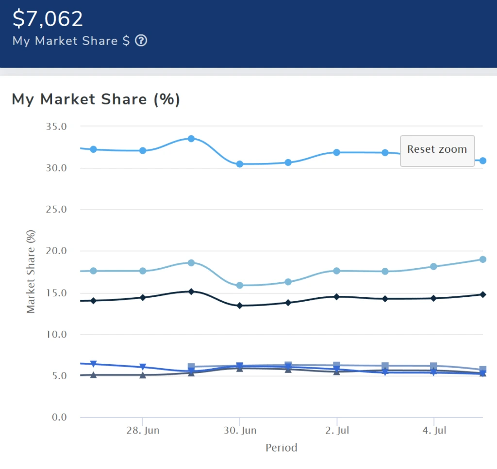 My Market Share