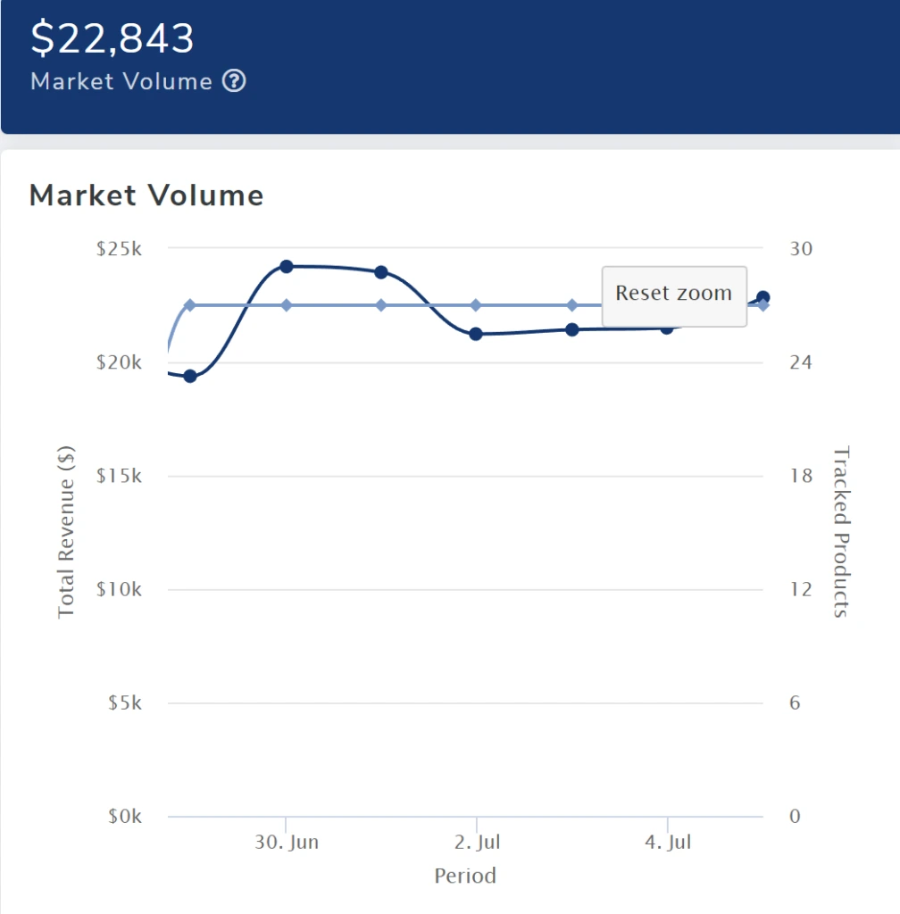 Market Volume numbers