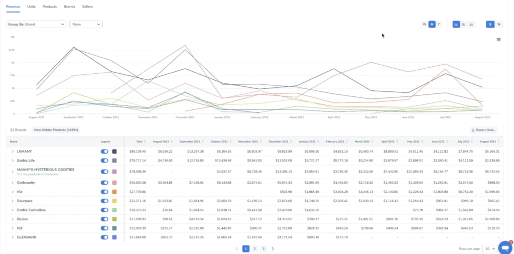 Analyzing your Amazon market in Market Tracker 360