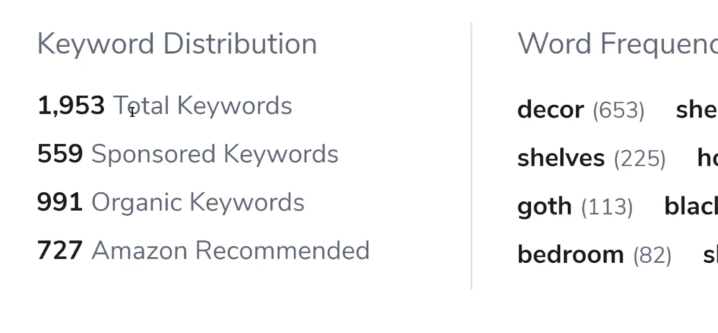 Amazon keyword distribution