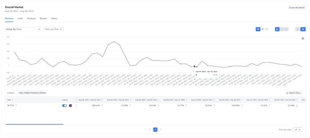 market analytic time frame