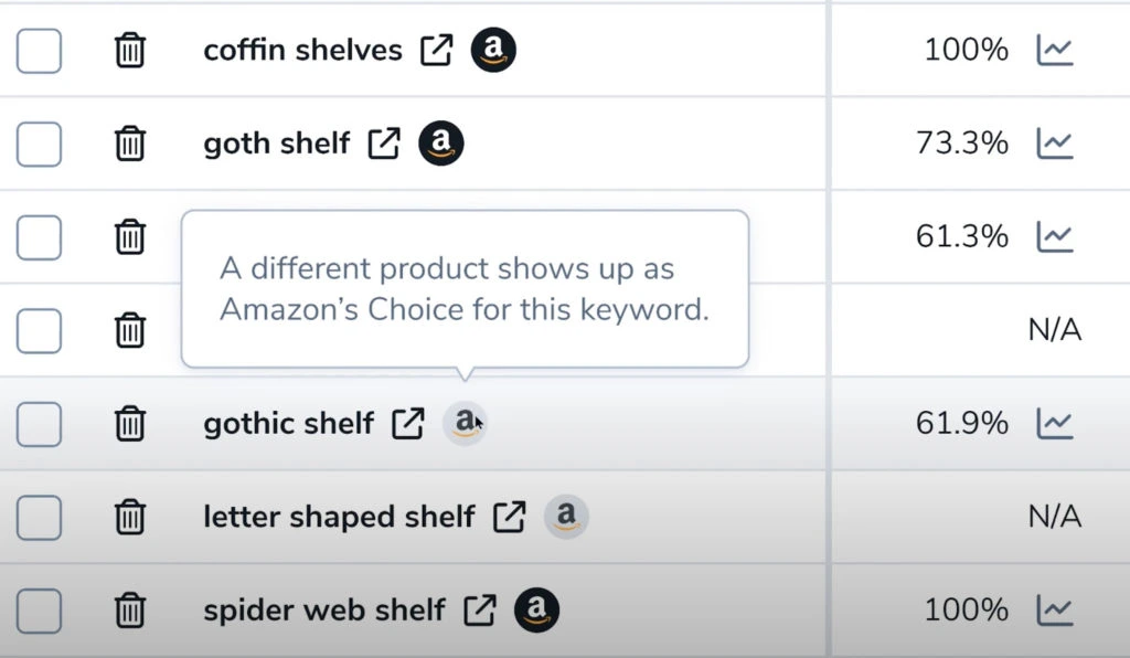 amazon's choice keyword