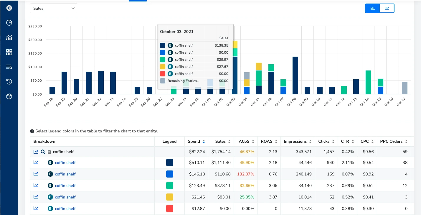 Search Term Detail Page in Adtomic