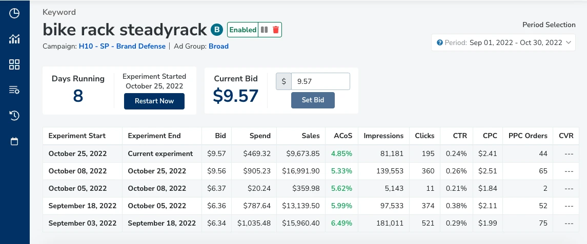 Keyword Detail Page in Adtomic