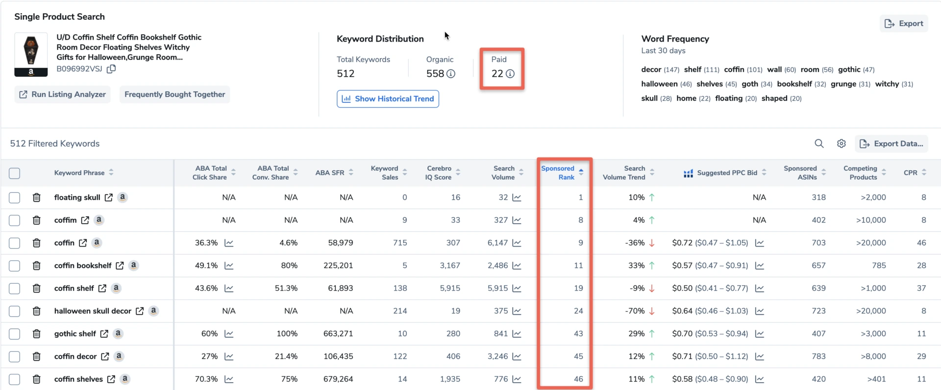 exact list of keywords that this competitor uses in their exact match campaigns