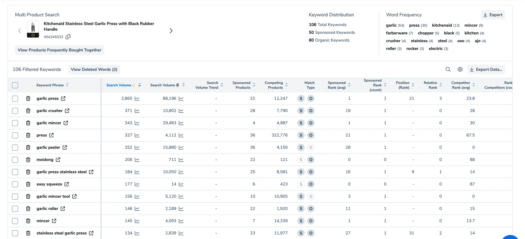 Product ID’s are automatically populated and then you click “Get Keywords”