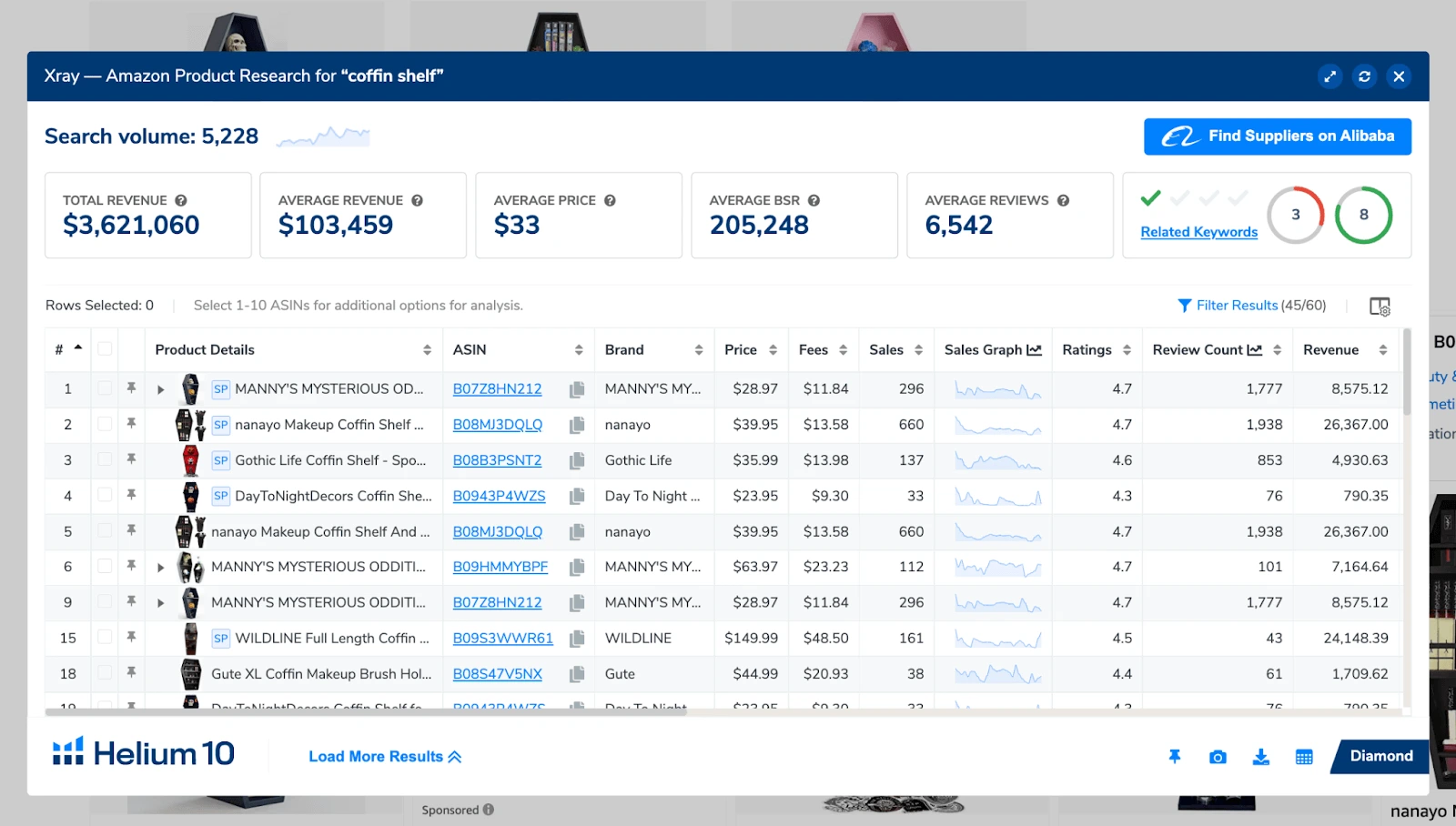 View of product revenue, sales over time, along with fees, the number of active sellers, review count, and review velocity