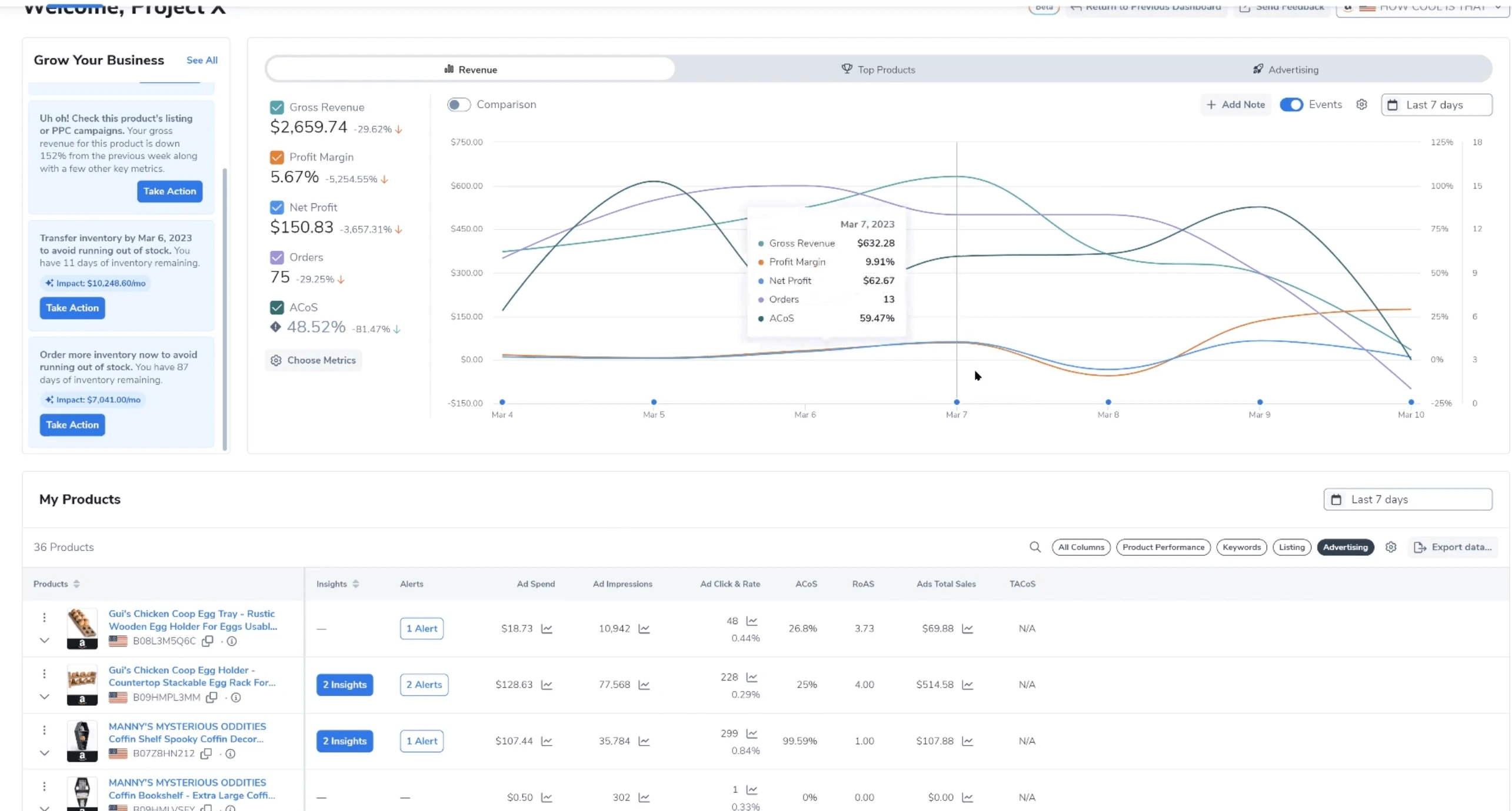 View of your Revenue, Top Products, and Advertising data