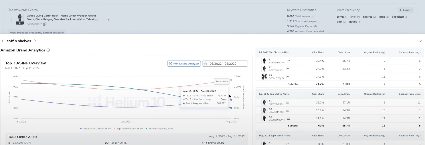 Amazon brand analytics 