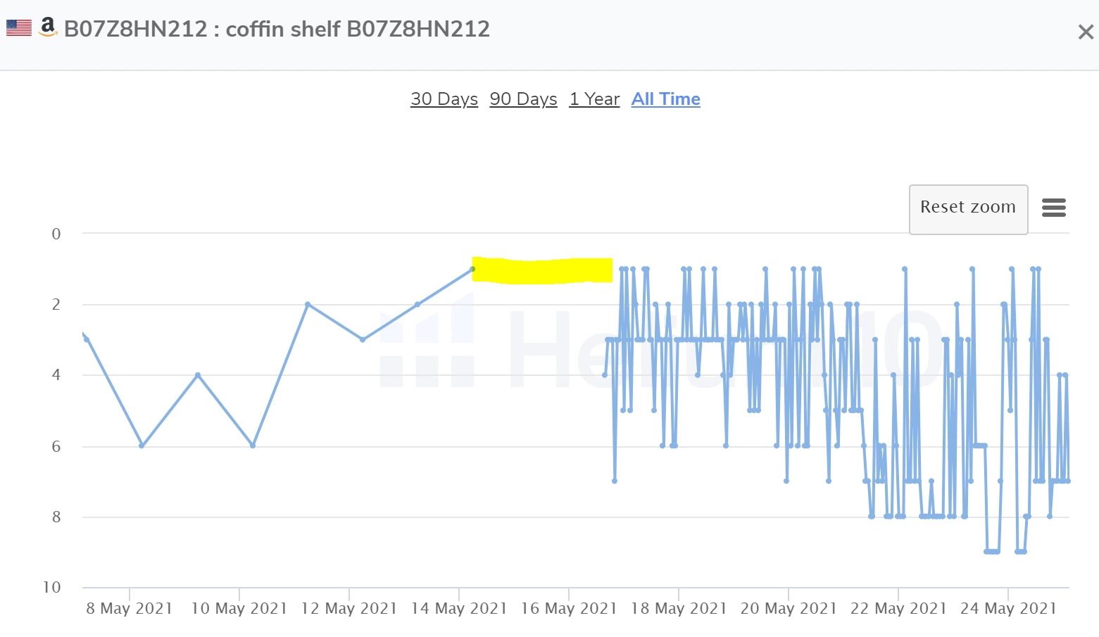 historical keyword data