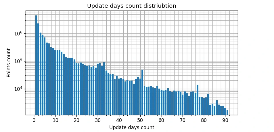 ASIN data