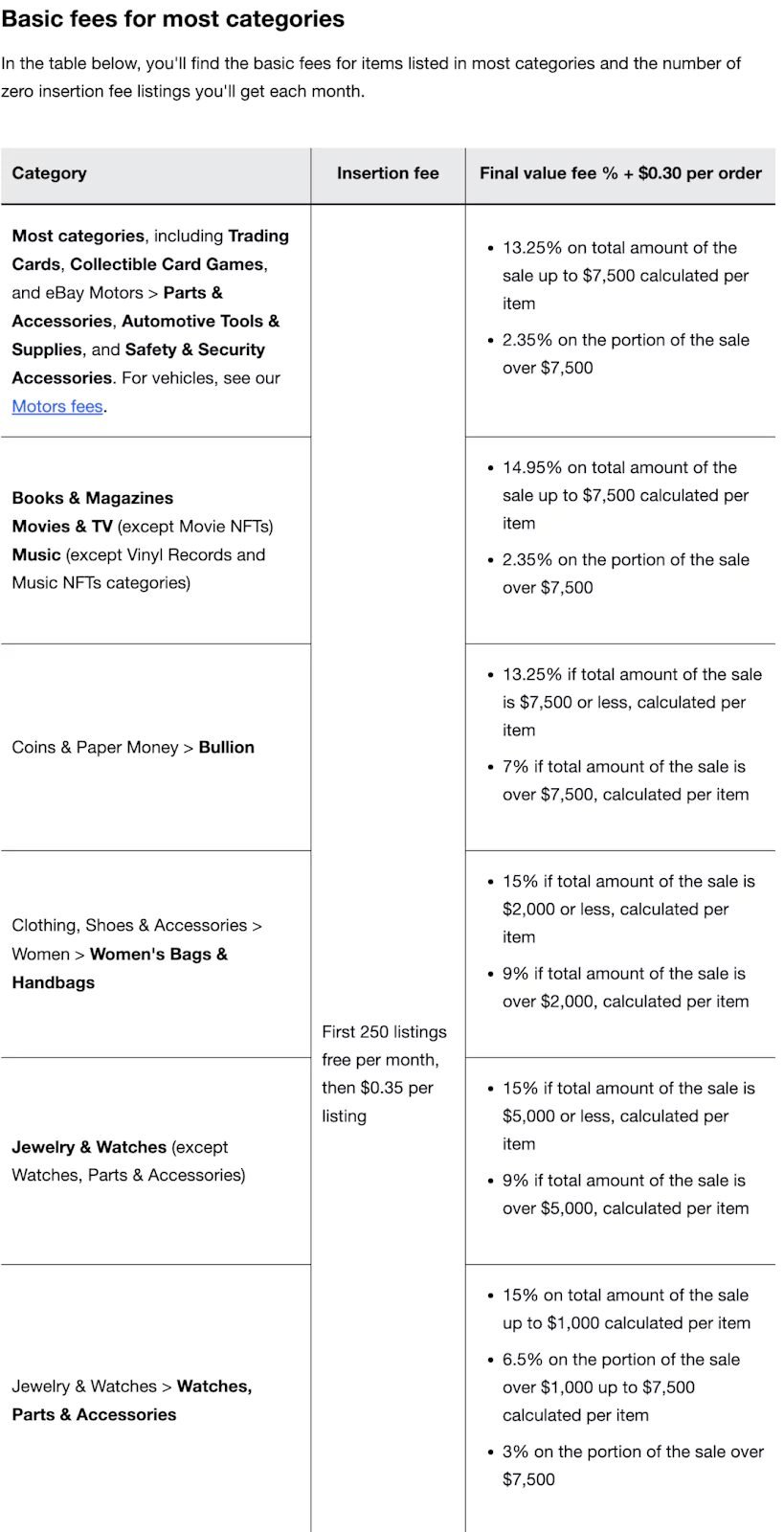 Basic eBay fees 1