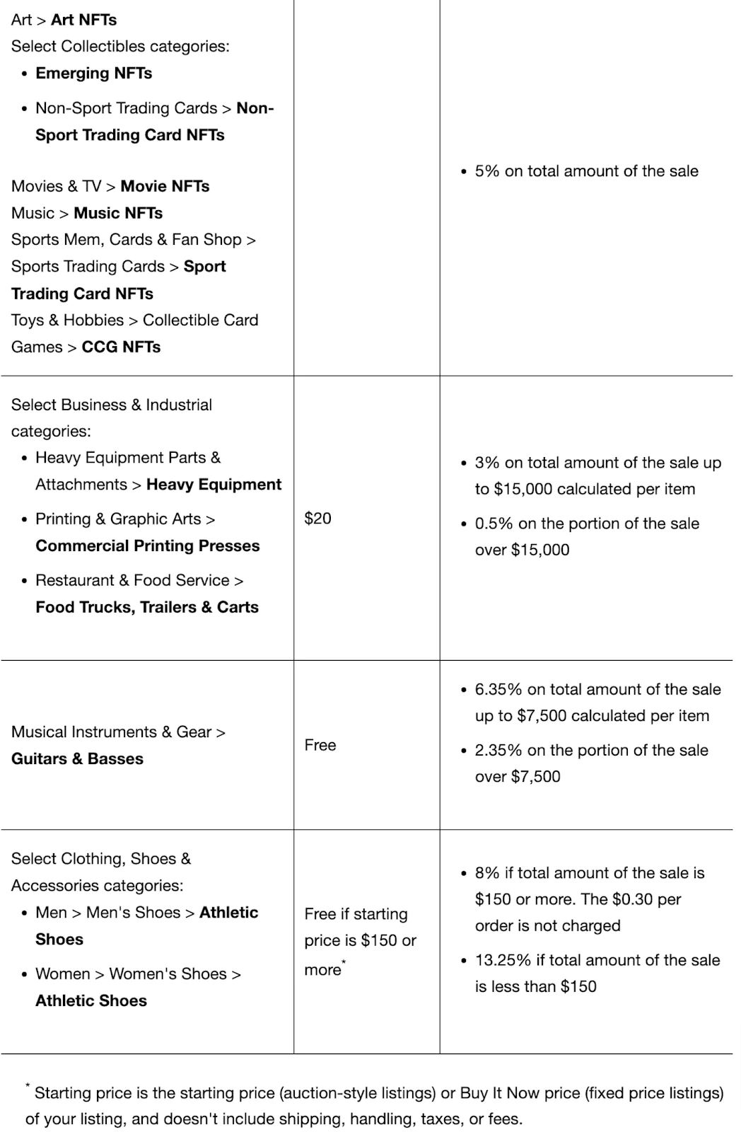 Basic eBay fees 2