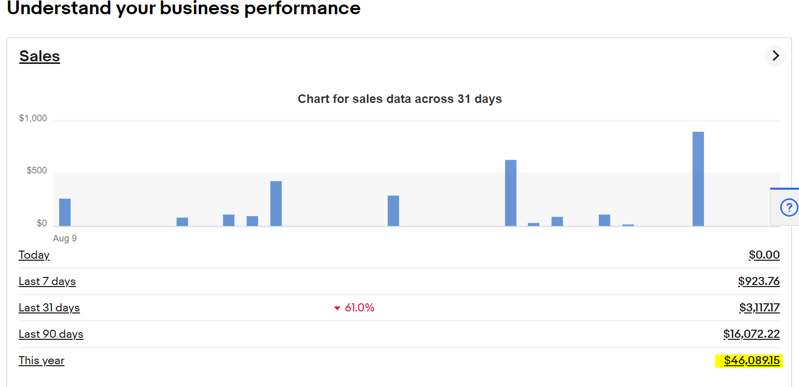 Business performance