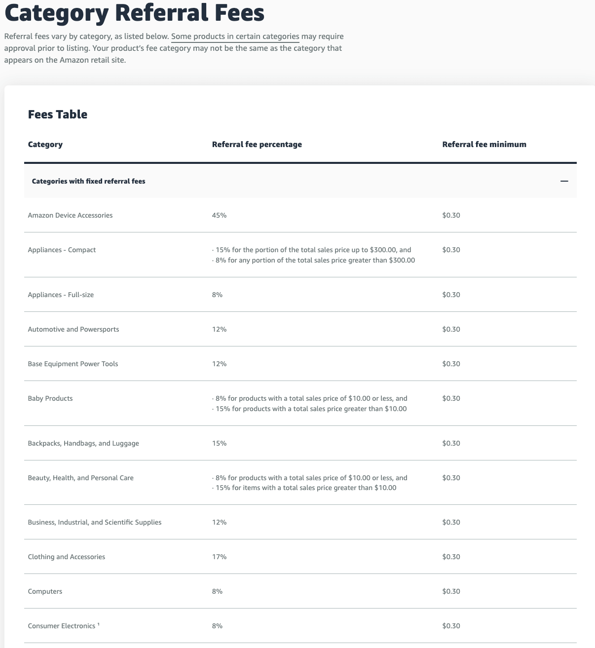 Category referral fees 1