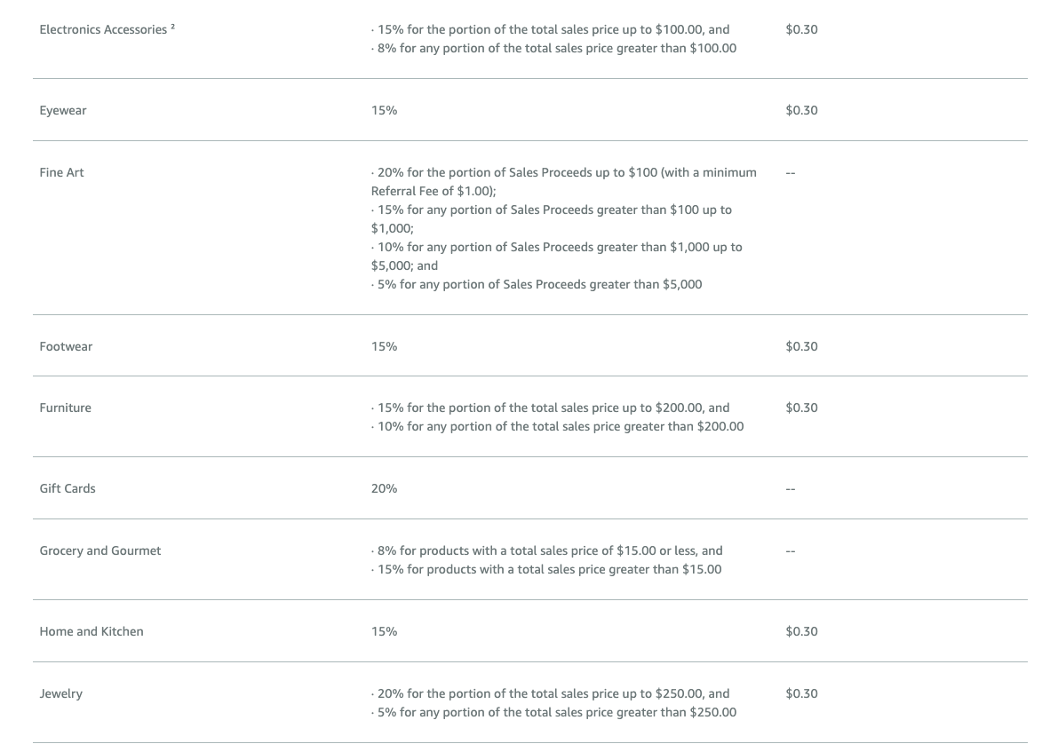 Category referral fees 2