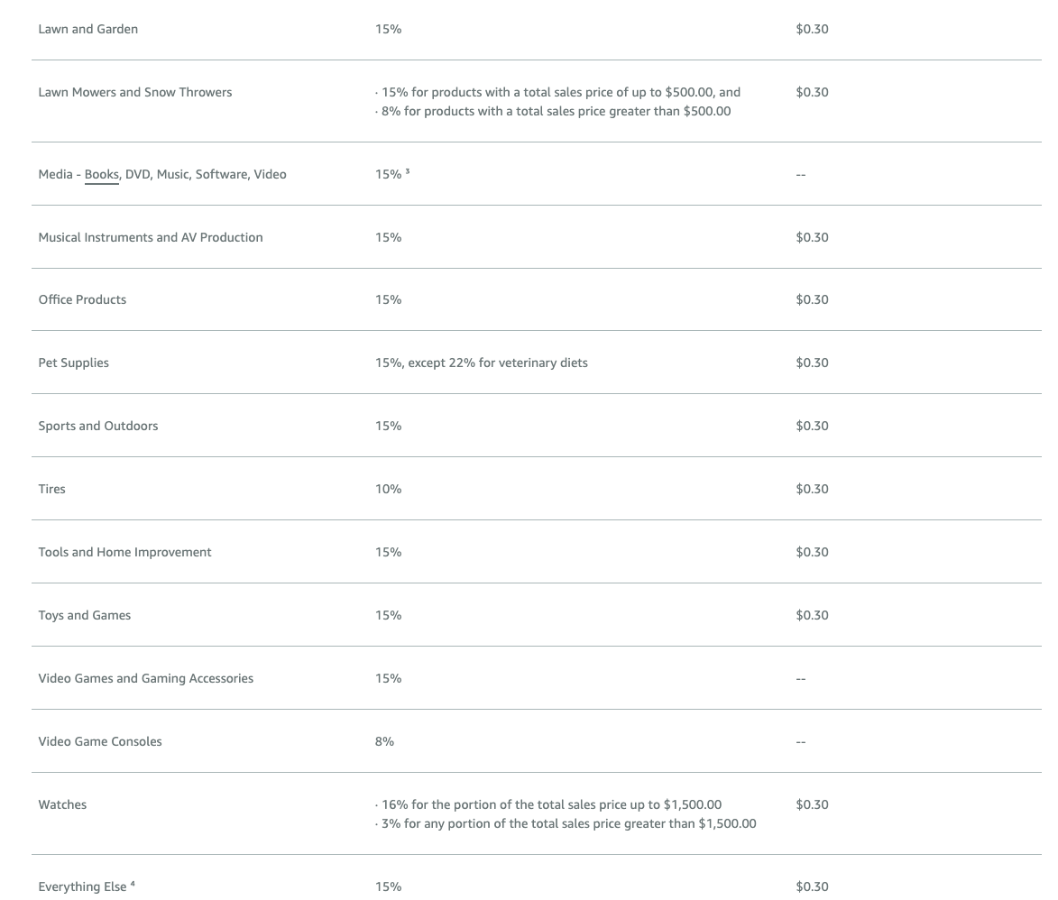 Category referral fees 3